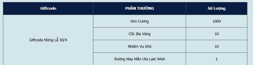 Giftcode Mừng Lễ 30/4