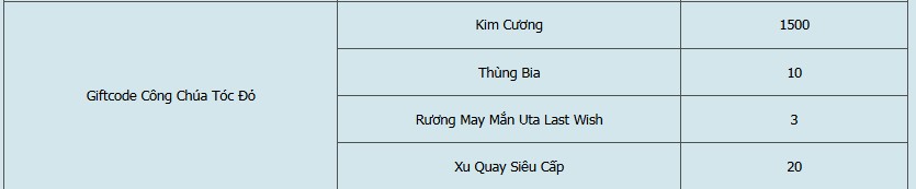 Giftcode Công Chúa Tóc Đỏ