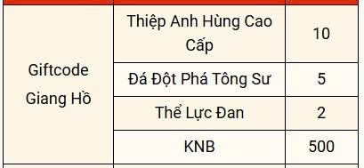 Gift code giang hồ